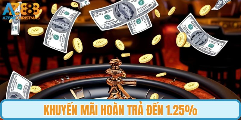 Khuyến mãi hoàn trả đến 1.25%